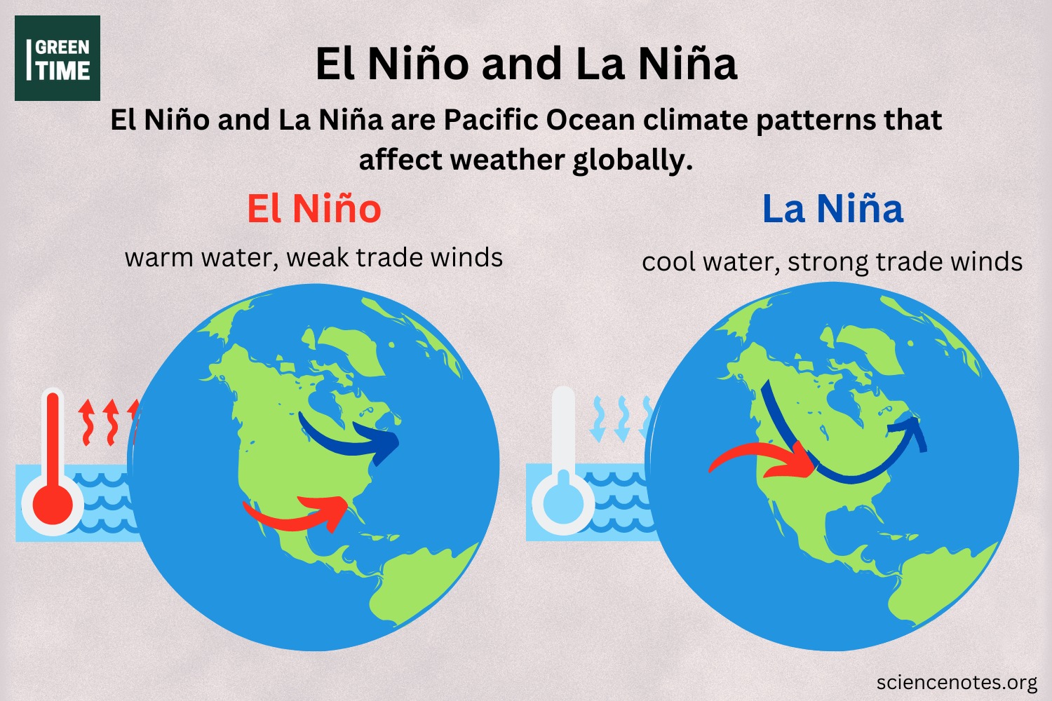 El Nino’s effects will be disastrous for Bangladesh.